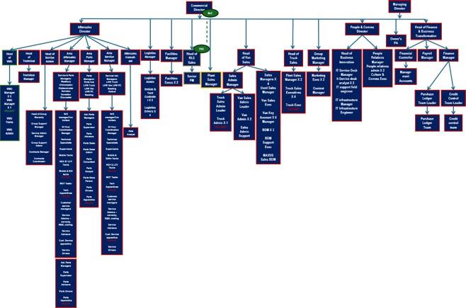 Modern Slavery Agreement Board